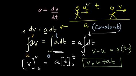 1st Equation Of Motion