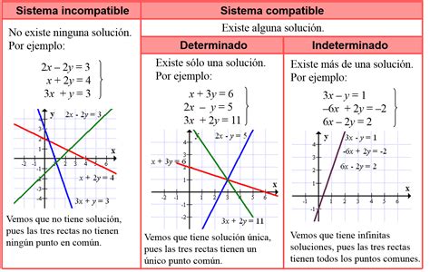 Algebra Lineal 32 Clasificacion De Los Sistemas De Ecuaciones | Images ...