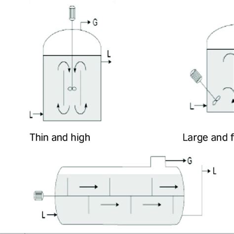 (PDF) GUIDE FOR THE DESIGN AND CONSTRUCTION OF FIXED-DOME BIODIGESTER