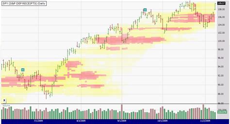 Price/Volume Heat Map - Wealth-Lab Wiki