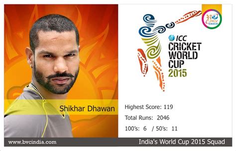 World Cup Cricket 2015. Team India Squad Shikhar Dhawan Age: 29 years ...