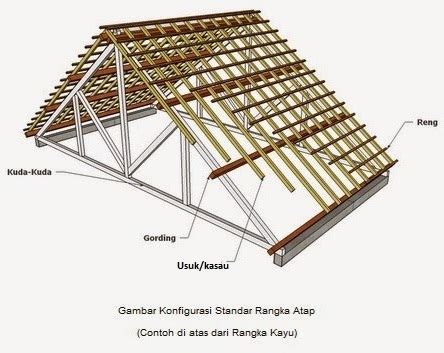 Rangka Atap - Kamus Istilah Properti