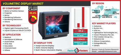 Global Volumetric Display Market Size & Share 2021 Analysis by Types ...