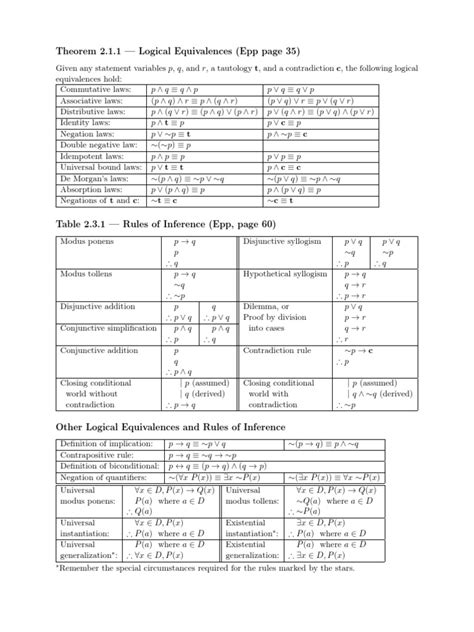 Cheat Sheet | PDF | Logical Expressions | Mathematical Logic