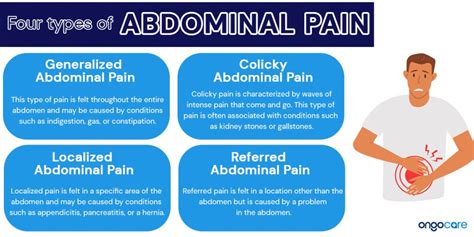 Abdominal Pain: Causes, Symptoms, Diagnosis, Treatment