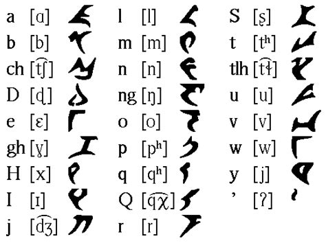 Online Armenian Alphabet Chart | Oppidan Library