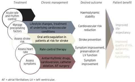 Atrial Fibrillation - Corsano Health