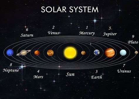 Solar System | Science online