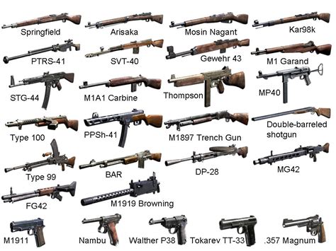 Image - CoD WaW Weapons.jpg | Call of Duty Wiki | FANDOM powered by Wikia