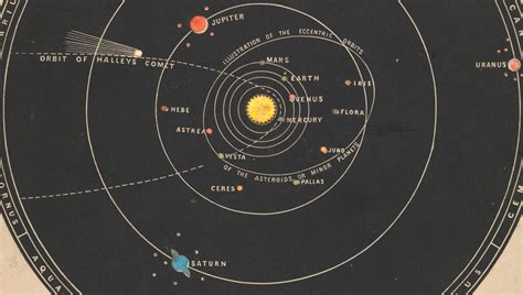 Realistic Model Of The Solar System Scale