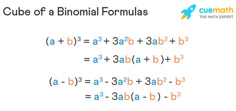 Cube of a Binomial - Meaning, Formula, Examples