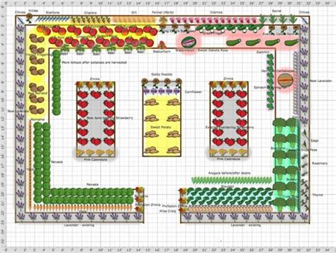 Best vegetable garden layout plan - Grosbw