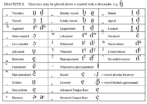 Australian Phonetic Alphabet Chart Cx Central Provides Support And ...