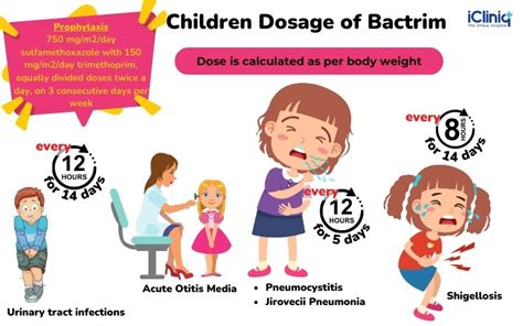 What Is Bactrim Used For?