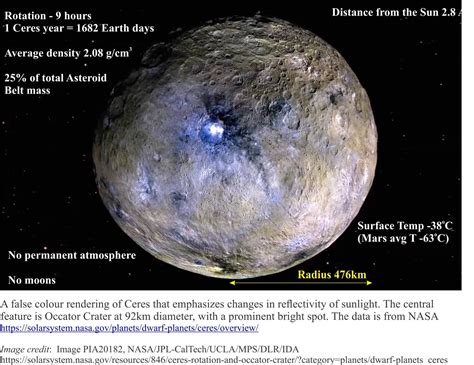 Ceres; promoted to dwarf planet - Geological Digressions