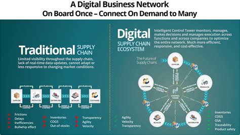 Gartner Supply Chain Conference: Trends 2019 - The Network Effect