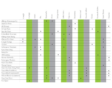 Herbal Chart – Midwest Pain Treatment Center