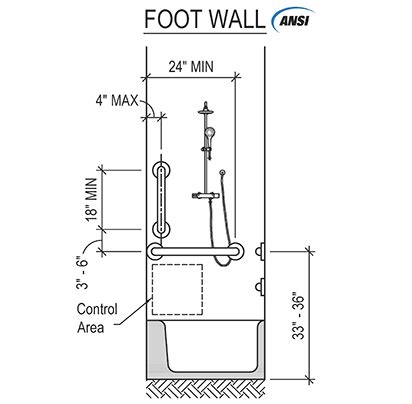 ADA Bathtub Grab Bar Placement Guide (Commercial)