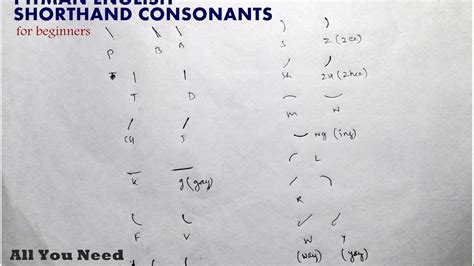 Pitman Shorthand Symbols And Meanings