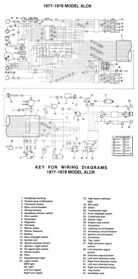 Wiring Diagram 2002 Harley Davidson Flht - Wiring Diagrams Hubs ...