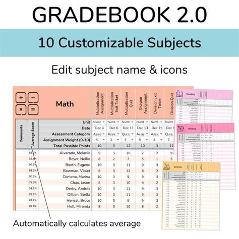 Google Sheets Gradebook A Digital Gradebook Template for Teachers With ...