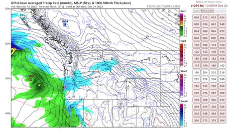 Lake Tahoe Snow Report