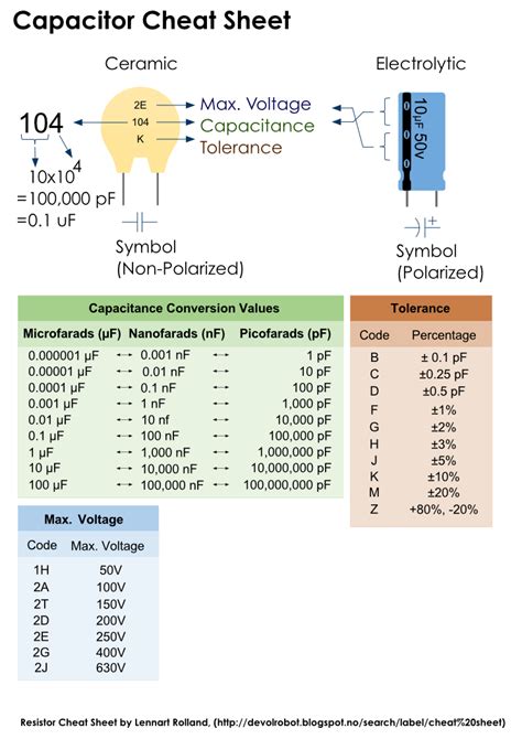 Formidable All Formula Of Capacitor Chemistry Ocr A Level Data Sheet