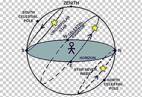 Celestial Sphere Celestial Equator Astronomy Ecliptic PNG, Clipart ...