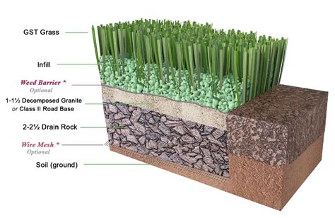 Expert Installation Steps for Artificial Grass — RC Artificial Grass