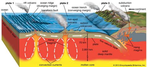 plate boundary | geology | Britannica