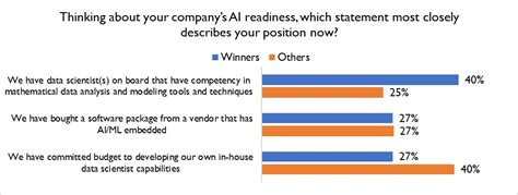 RSR Benchmark Preview: The Hype vs. Reality Of AI In Retail - Retail ...