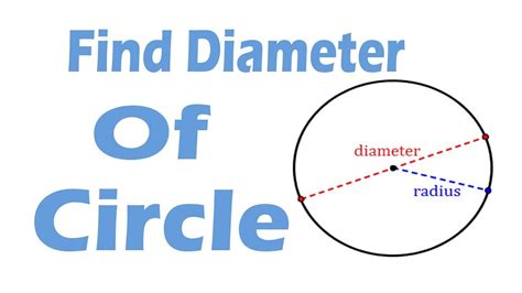 The Diameter Of A Circle Measure Units