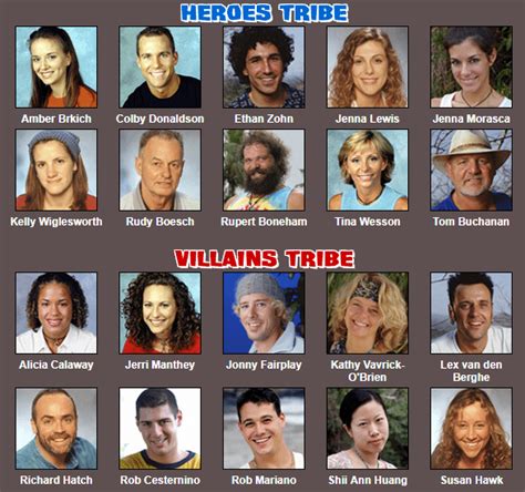 Survivor All Stars if they used the HvV theme. : r/survivor