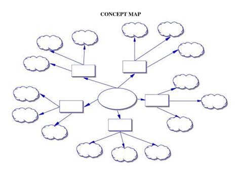 Concept Map Template | Mind map template, Concept map template, Bubble ...