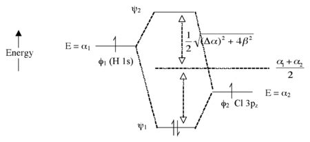 Bef2 Molecular Orbital Diagram