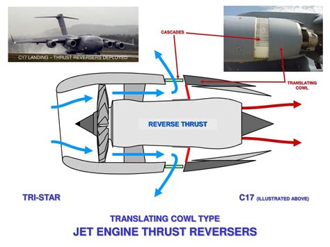 PPT - JET ENGINE THRUST REVERSERS PowerPoint Presentation, free ...