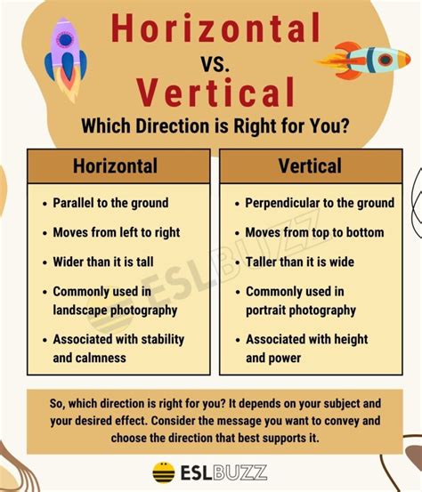 Horizontal vs. Vertical: The Ultimate Guide to Choosing the Right ...