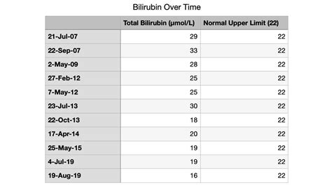 How My Husband Lowered Bilirubin with Liver Detox - Yang's Nourishing ...