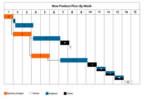 Gantt Chart And Network Diagram