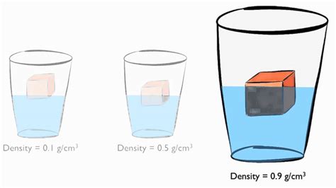 Calculating density of mixed liquids - ParmjeetNoemi