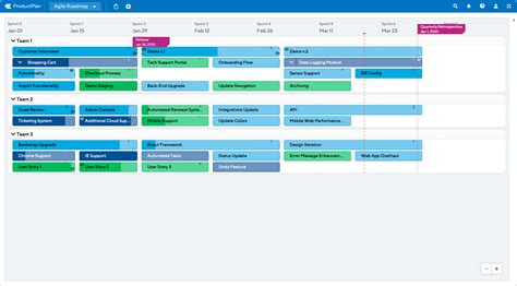 Agile Product Roadmap Template