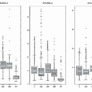 Standard deviation of the histogram of the contained samples in the ...