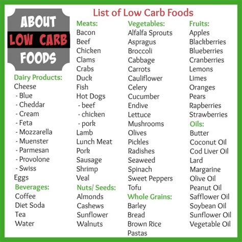 List of Low Carb Foods For Your Low Carb Lifestyle - About Low Carb Foods