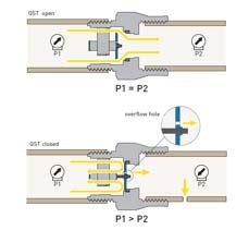 Excess Flow Valves on Gas Appliances - Teco Americas - FireBag Thermal ...