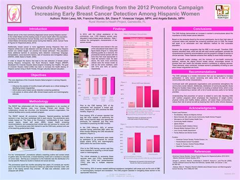 Biotechnology & Biosciences: Examples of Research Posters