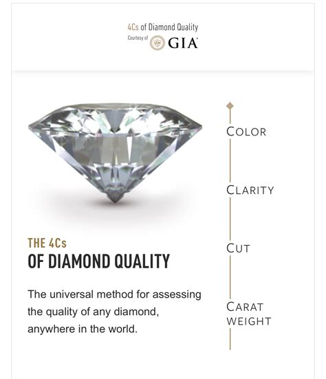 4Cs Of Diamond Quality Brochure (Pack Of 50) | lupon.gov.ph