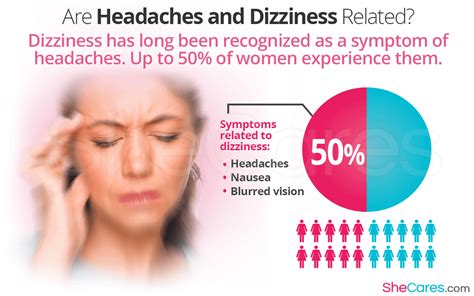 Are Headaches and Dizziness Related? | SheCares