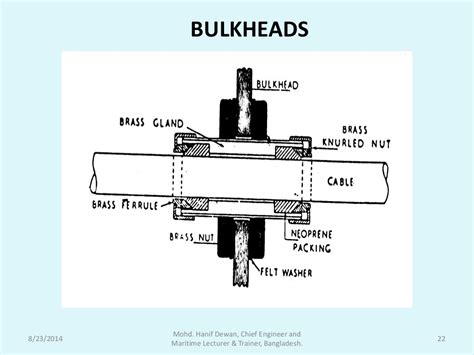 Ship Construction- Bulkhead