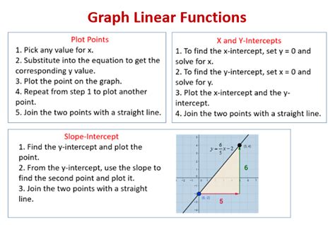 Graphing Linear Functions (examples, solutions, videos, worksheets ...