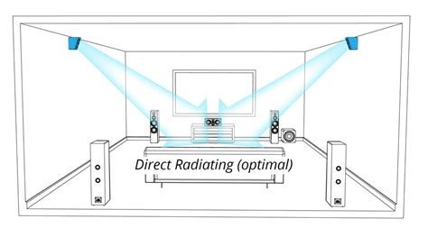 Dolby Atmos Ceiling Speakers Placement : Then choose a central seating ...